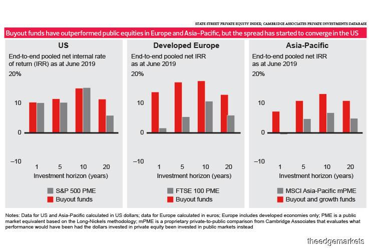 Private Equity: Challenges ahead for PE but opportunities remain